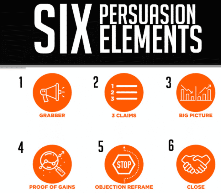 6 Persuasion Elements – SalesBrain: Capture, Convince, Close More Sales